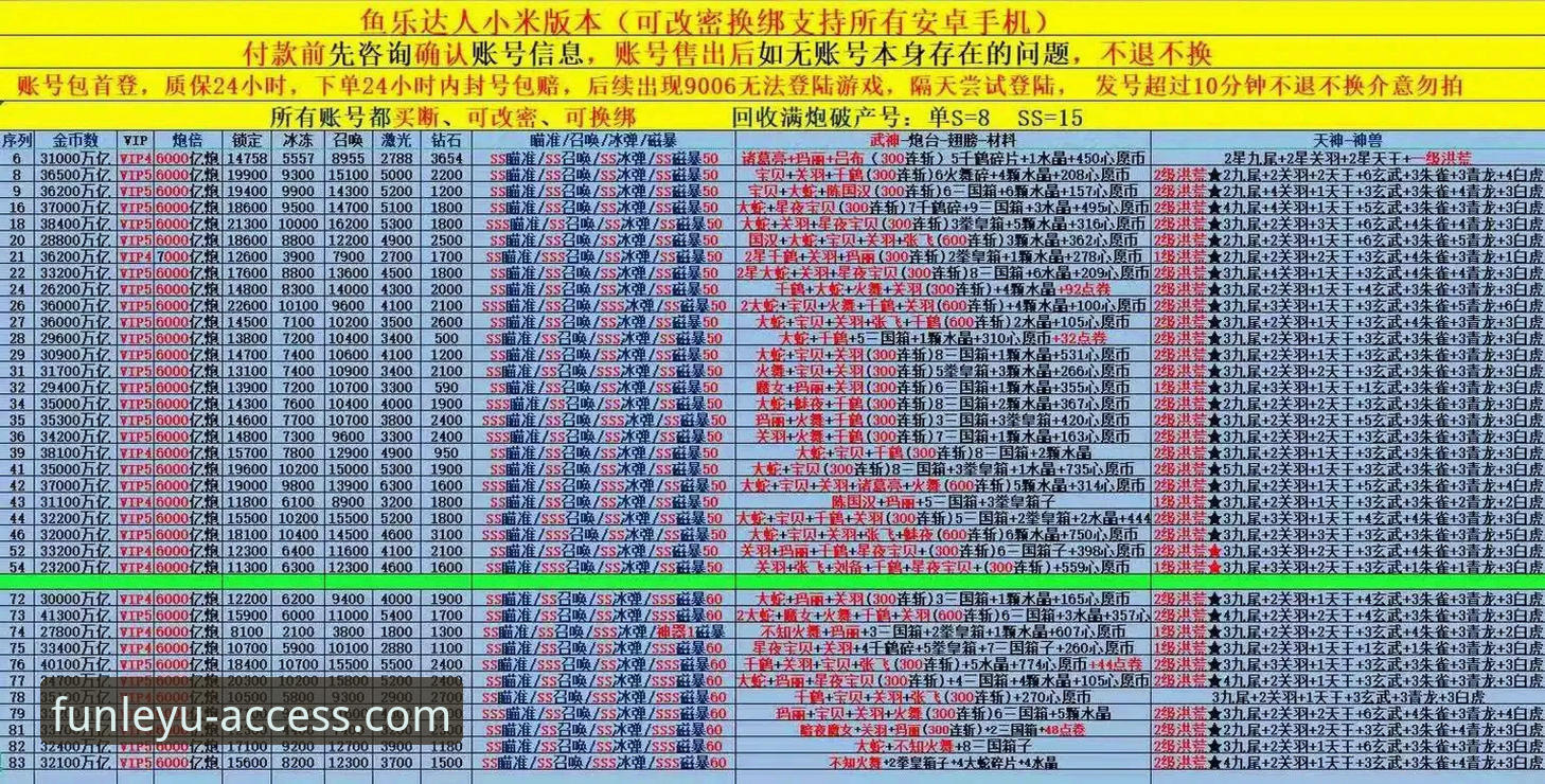 乐鱼官网 - 登录入口）的访问策略，并提供一份详尽的实用指南。
